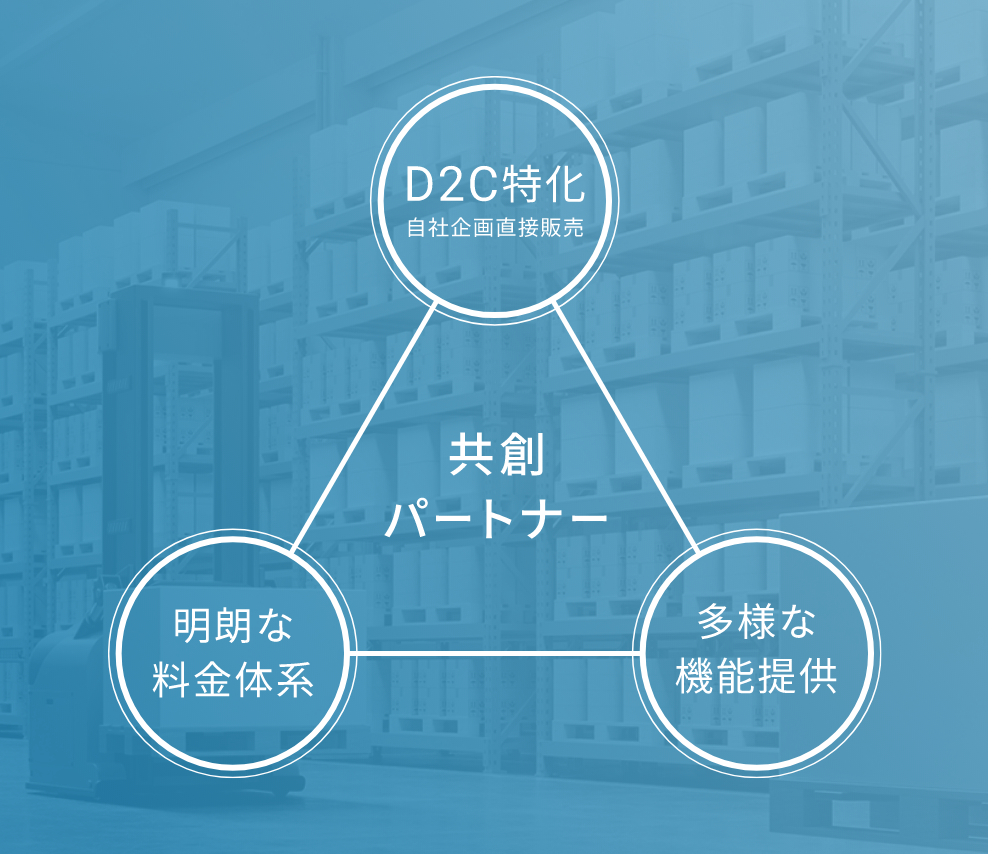 CLO共創パートナー図